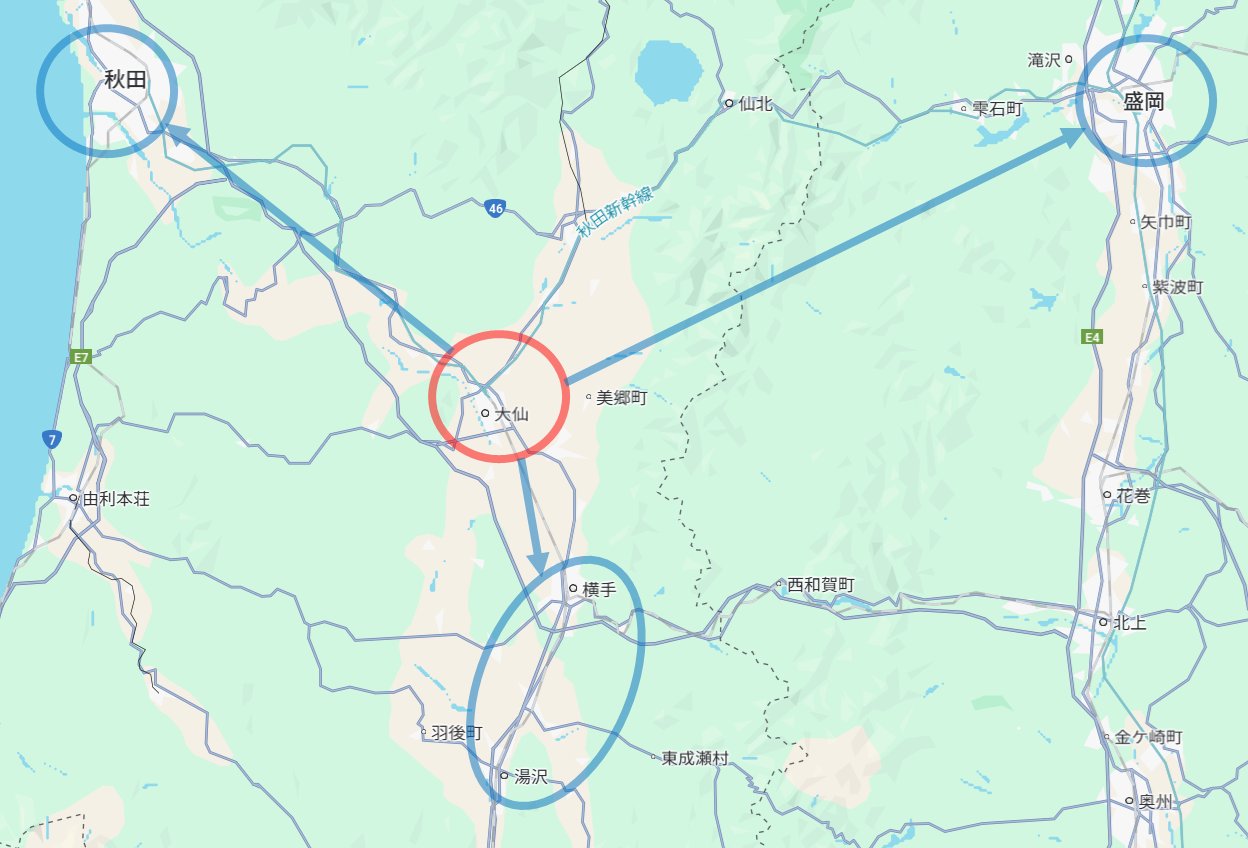 大曲から秋田市、盛岡市、横手氏・湯沢市への地理的イメージ