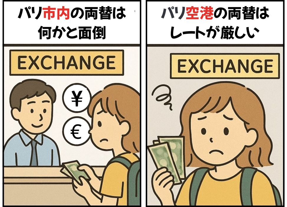 パリ市内での両替